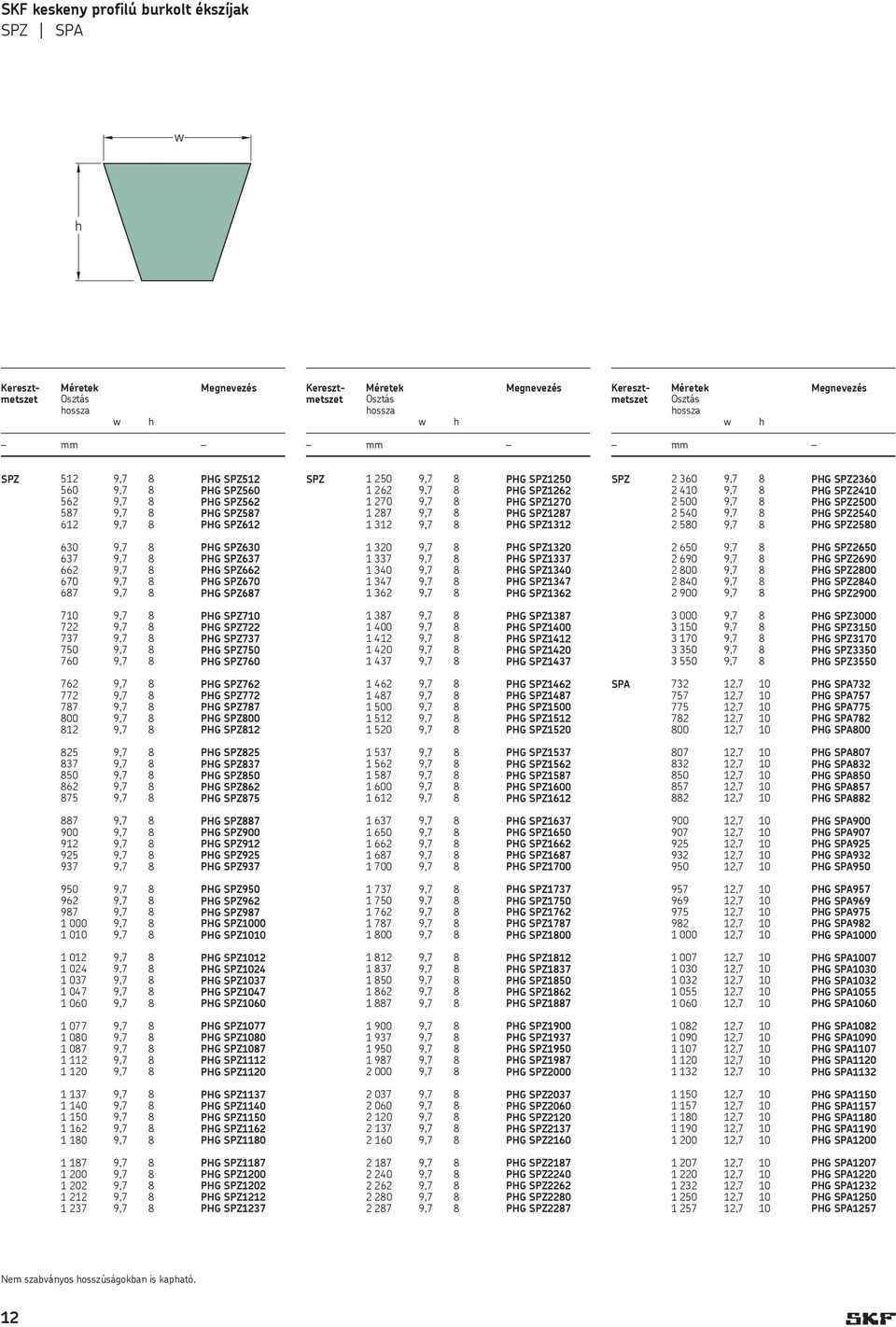 SPZ670 687 9,7 8 PG SPZ687 710 9,7 8 PG SPZ710 722 9,7 8 PG SPZ722 737 9,7 8 PG SPZ737 750 9,7 8 PG SPZ750 760 9,7 8 PG SPZ760 762 9,7 8 PG SPZ762 772 9,7 8 PG SPZ772 787 9,7 8 PG SPZ787 800 9,7 8 PG