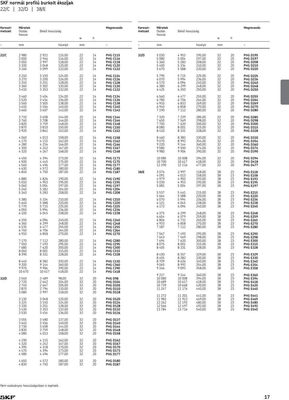 124,00 22 14 PG C124 3 270 3 200 126,00 22 14 PG C126 3 310 3 251 128,00 22 14 PG C128 3 360 3 302 130,00 22 14 PG C130 3 410 3 353 132,00 22 14 PG C132 3 460 3 404 134,00 22 14 PG C134 3 520 3 454