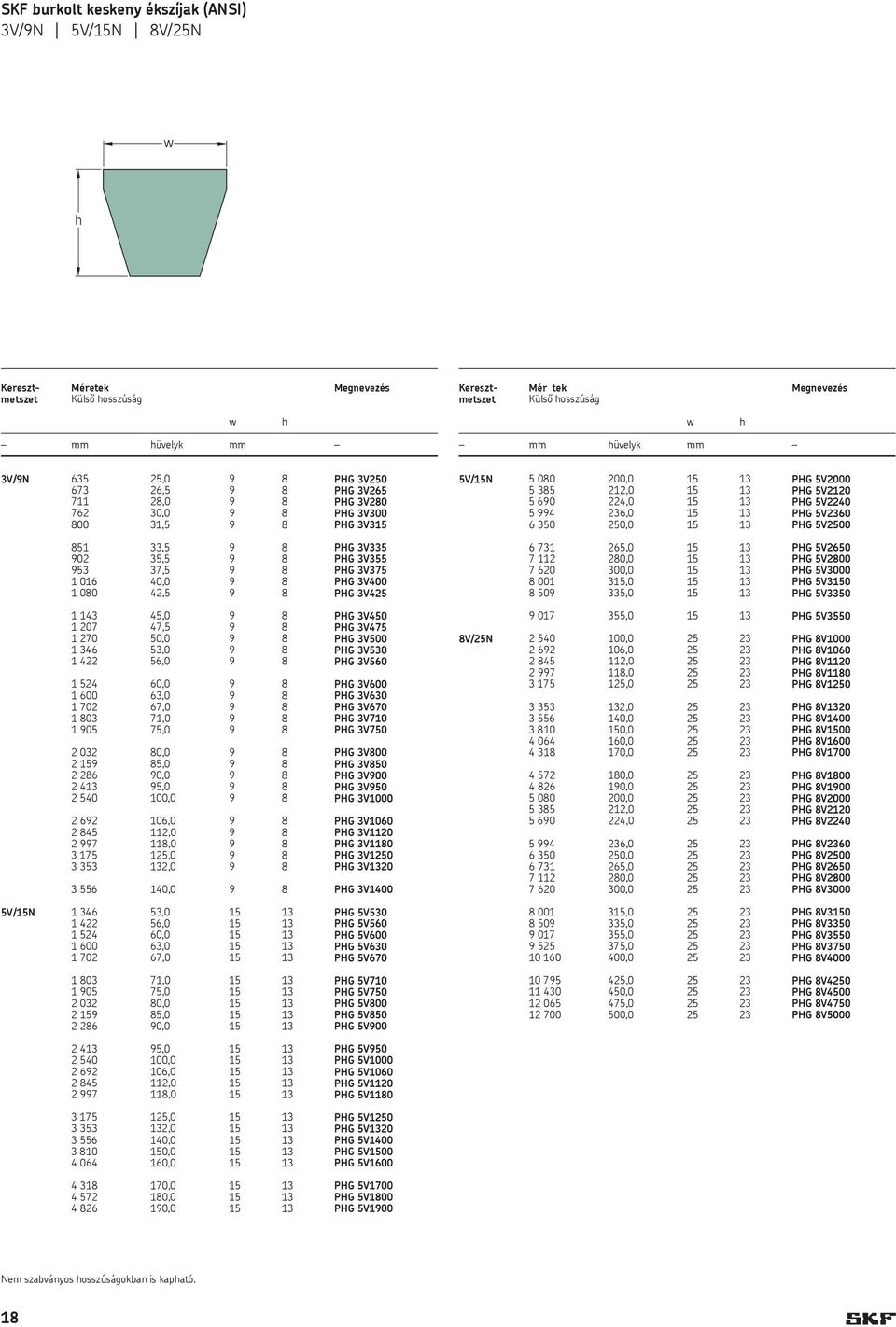 1 080 42,5 9 8 PG 3V425 1 143 45,0 9 8 PG 3V450 1 207 47,5 9 8 PG 3V475 1 270 50,0 9 8 PG 3V500 1 346 53,0 9 8 PG 3V530 1 422 56,0 9 8 PG 3V560 1 524 60,0 9 8 PG 3V600 1 600 63,0 9 8 PG 3V630 1 702