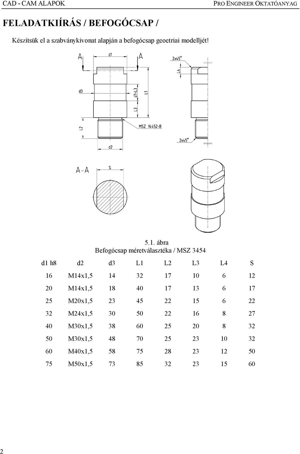 ábra Befogócsap méretválasztéka / MSZ 3454 d1 h8 d2 d3 L1 L2 L3 L4 S 16 M14x1,5 14 32 17 10 6 12 20 M14x1,5 18