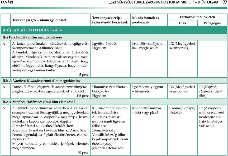 Mindegyik csoport választ egyet a megfigyelési szempontok közül, a tanár segít, hogy ebből ne legyen vita, hangsúlyozza, hogy minden szempont egyformán fontos.