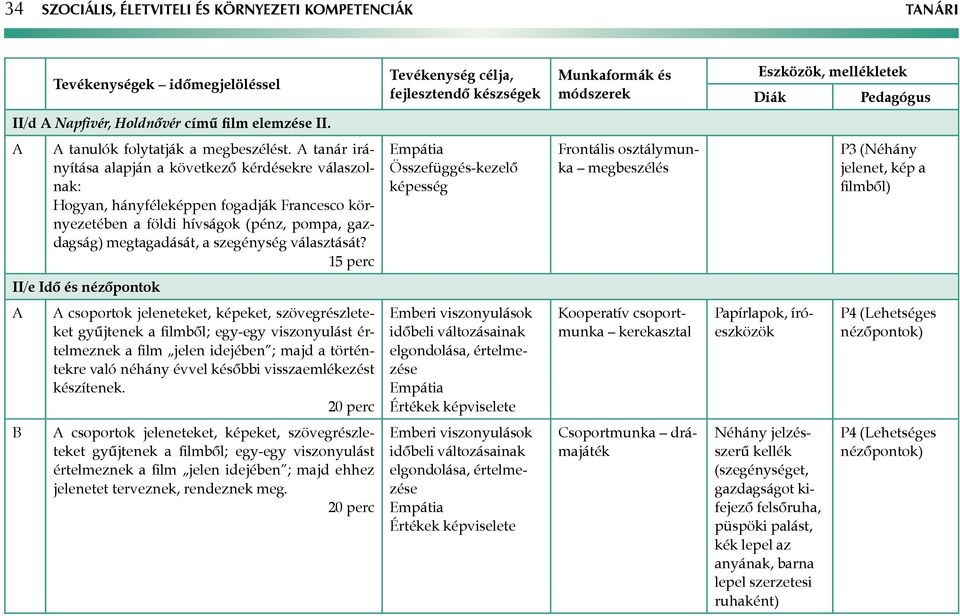 15 perc Összefüggés-kezelő képesség megbeszélés P3 (Néhány jelenet, kép a filmből) II/e Idő és nézőpontok csoportok jeleneteket, képeket, szövegrészleteket gyűjtenek a filmből; egy-egy viszonyulást