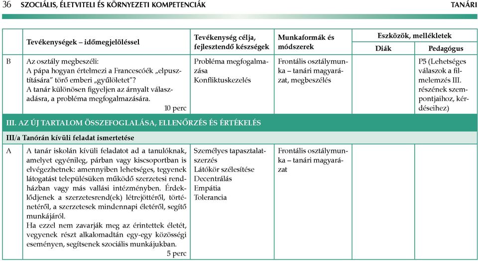 10 perc Probléma megfogalmazása Konfliktuskezelés tanári magyarázat, megbeszélés P5 (Lehetséges válaszok a filmelemzés III. részének szempontjaihoz, kérdéseihez) III.