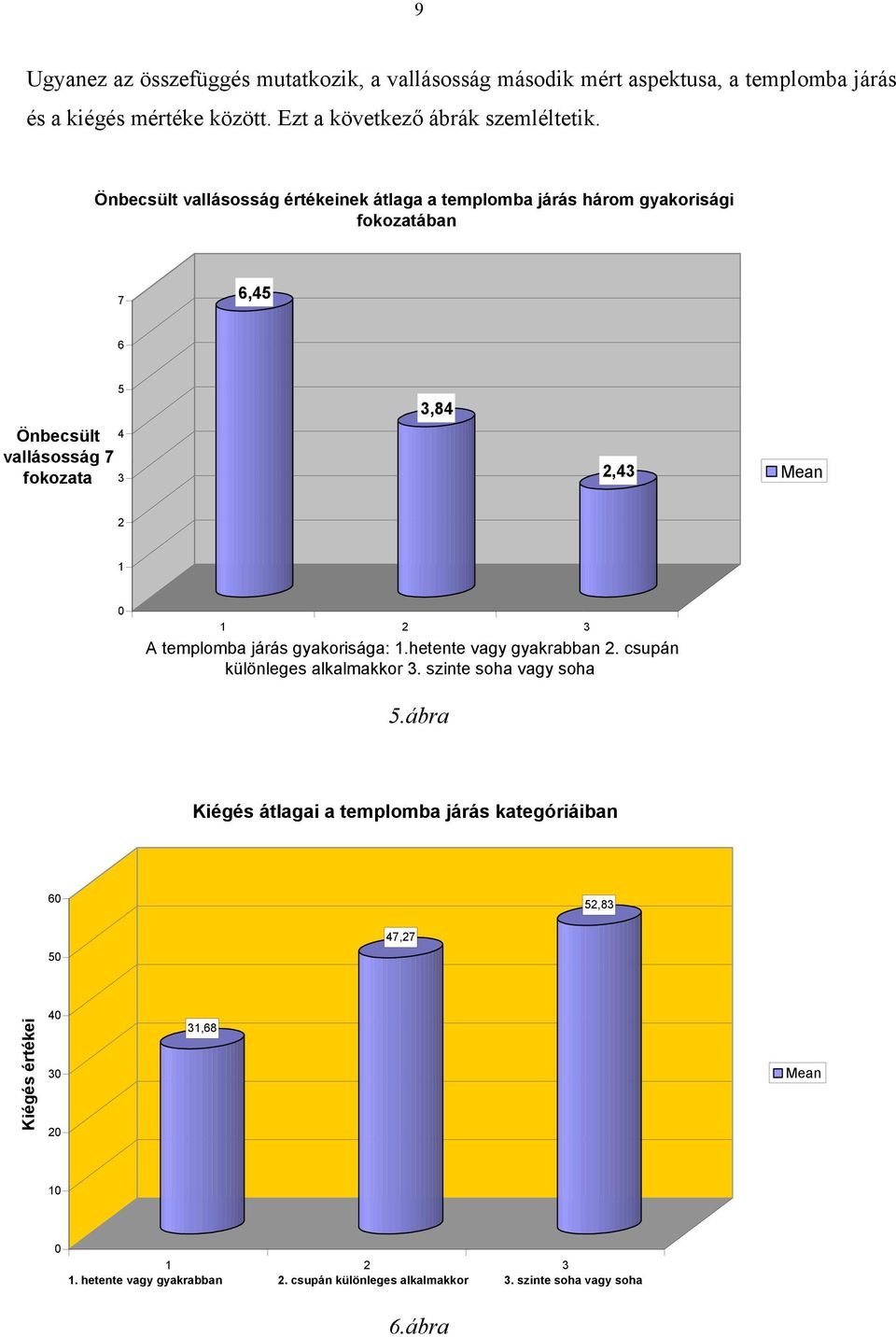 3 A templomba járás gyakorisága: 1.hetente vagy gyakrabban 2. csupán különleges alkalmakkor 3. szinte soha vagy soha 5.