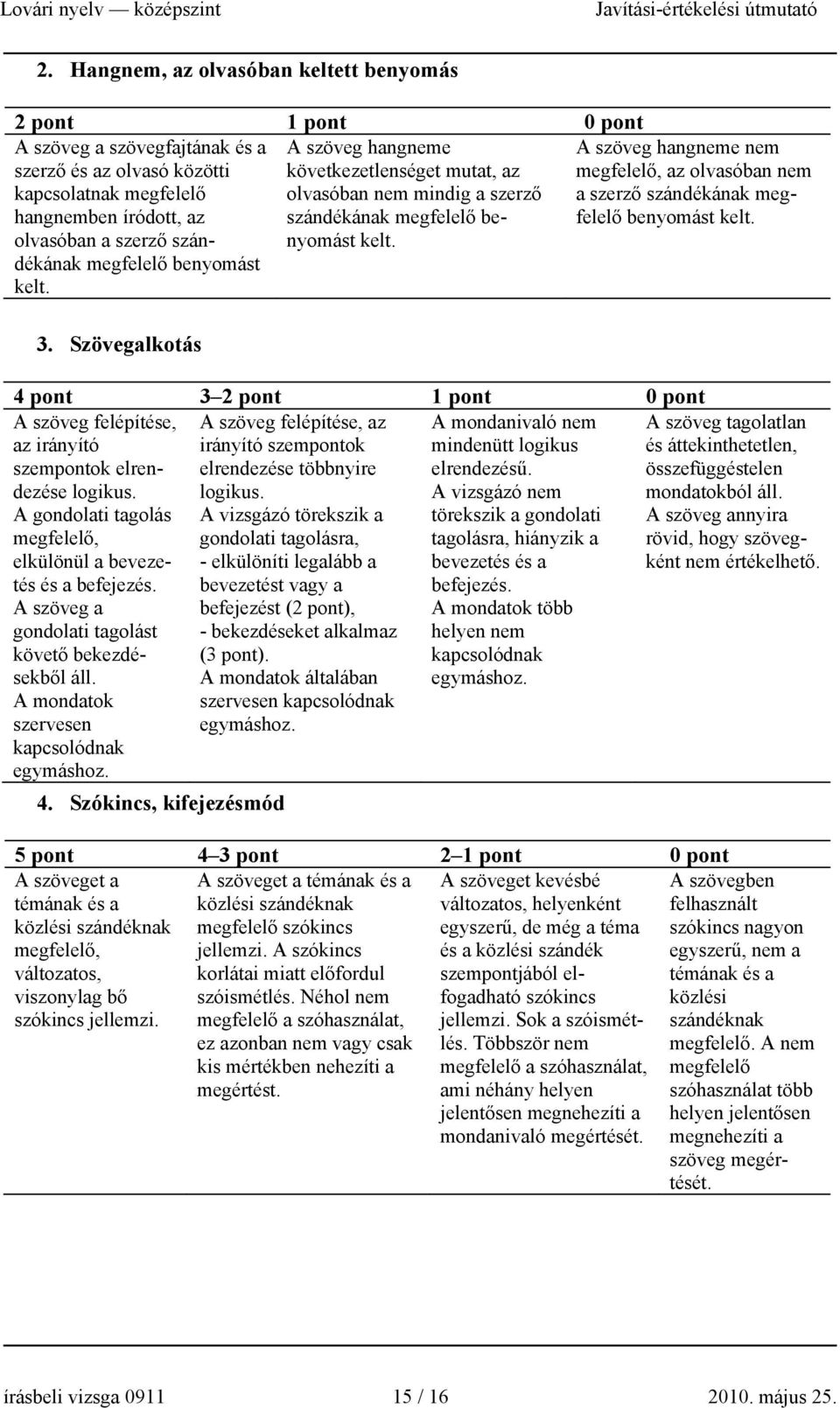 A szöveg hangneme nem megfelelő, az olvasóban nem a szerző szándékának megfelelő benyomást kelt. 3.