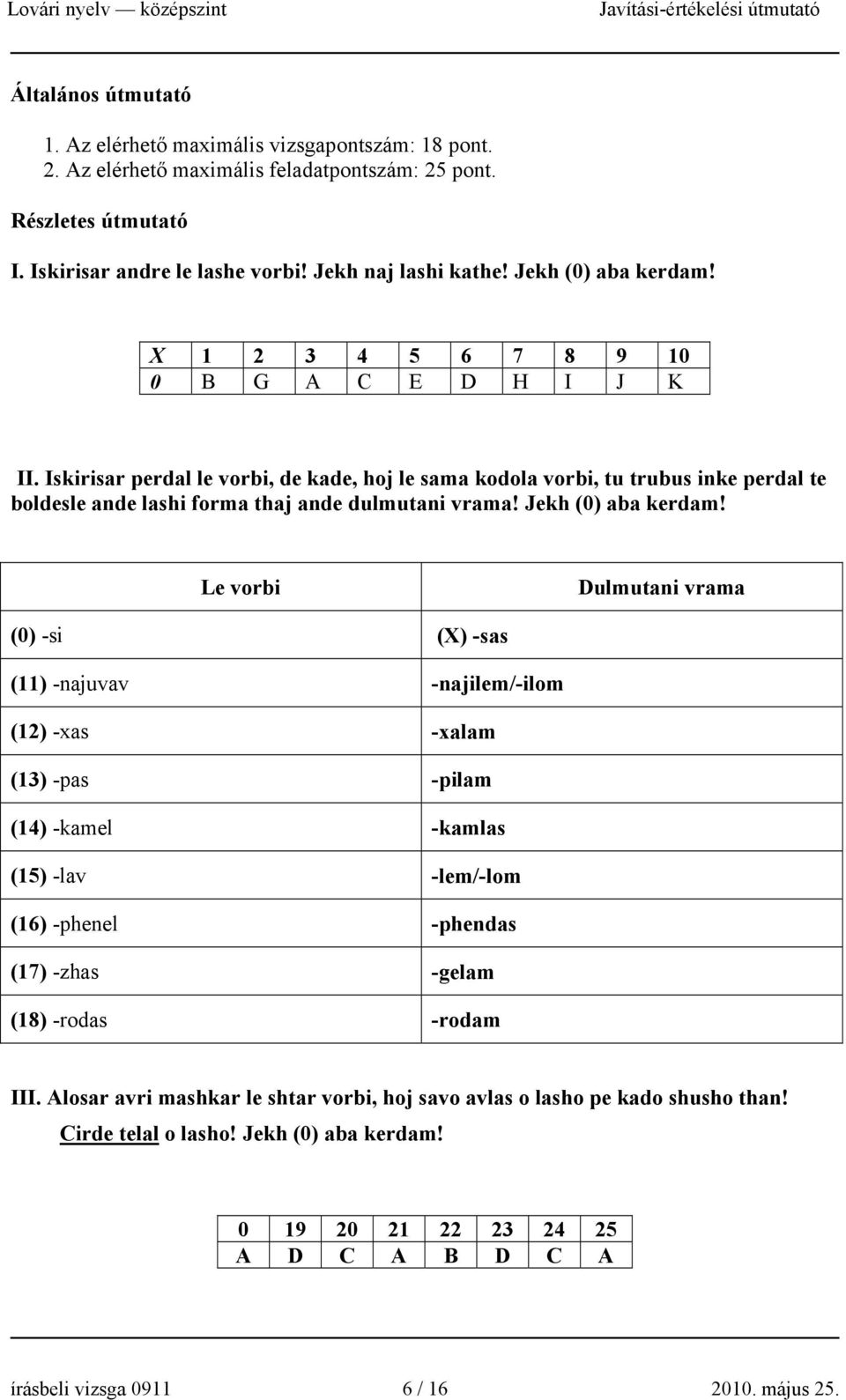 Iskirisar perdal le vorbi, de kade, hoj le sama kodola vorbi, tu trubus inke perdal te boldesle ande lashi forma thaj ande dulmutani vrama! Jekh (0) aba kerdam!