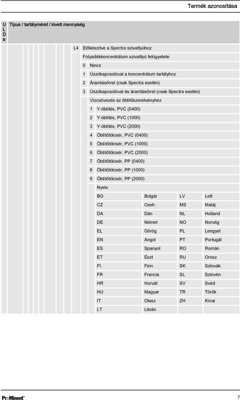 4 Öblítőtölcsér, PVC (0400) 5 Öblítőtölcsér, PVC (1000) 6 Öblítőtölcsér, PVC (2000) 7 Öblítőtölcsér, PP (0400) 8 Öblítőtölcsér, PP (1000) 9 Öblítőtölcsér, PP (2000) Nyelv BG Bolgár LV Lett CZ Cseh MS