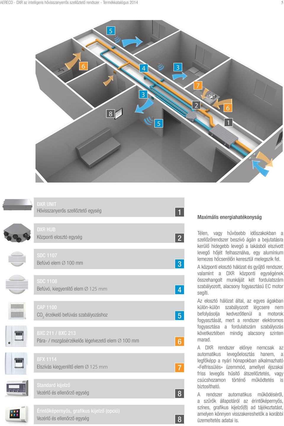 mm BFX 111 Elszívás kiegyenlítő elem Ø 125 mm Standard kijelző Vezérlő és ellenőrző egység 8 Érintőképernyős, grafikus kijelző (opció) Vezérlő és ellenőrző egység 2 3 5 6 7 8 Télen, vagy hűvösebb