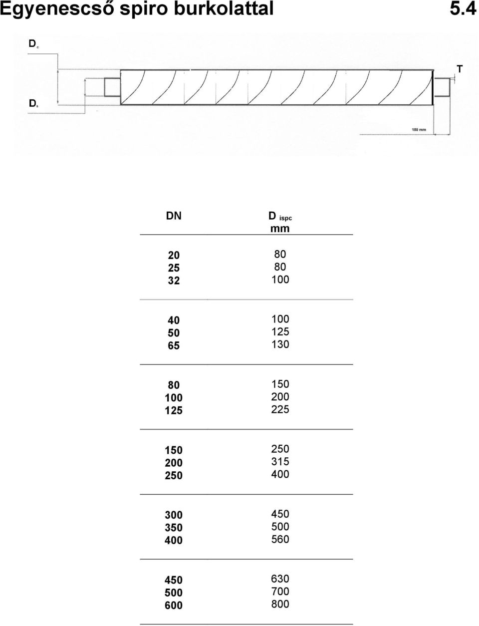 ispc 25 32 40 50