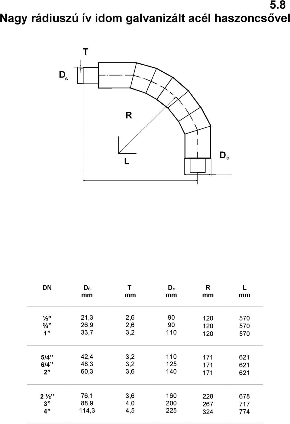 5/4 6/4 2 42,4 48,3 3,2 3,2 3,6 140 171 171 171 621 621 621