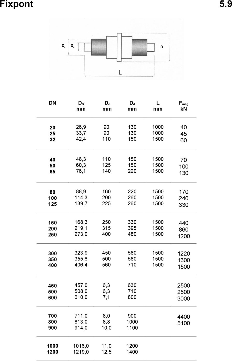 70 130 114,3 139,7 225 2 260 260 0 0 0 170 240 330 168,3 219,1 273,0 330 395 4 0 0 0 440