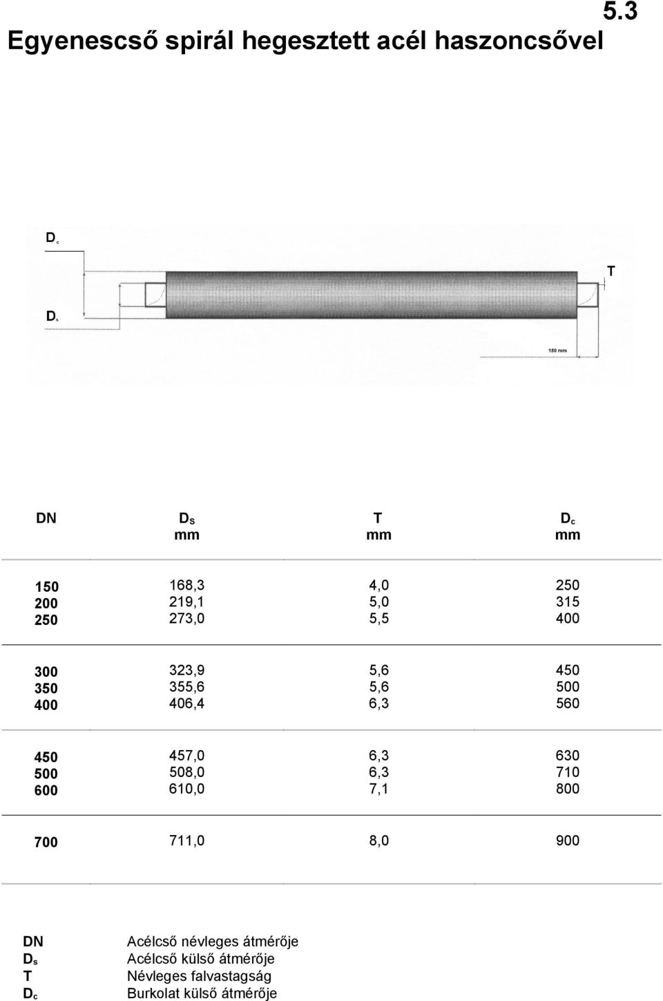 508,0 610,0 6,3 6,3 7,1 630 710 711,0 8,0 0 Ds T Dc Acélcső névleges