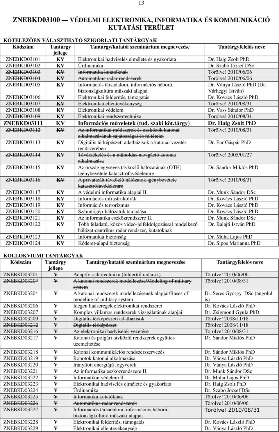 2010/06/06 ZNEBKD03104 KV Automatikus radar rendszerek Törölve! 2010/06/06 ZNEBKD03105 KV Információs társadalom, információs háború, biztonságkultúra műszaki alapjai Dr. Ványa László PhD (Dr.