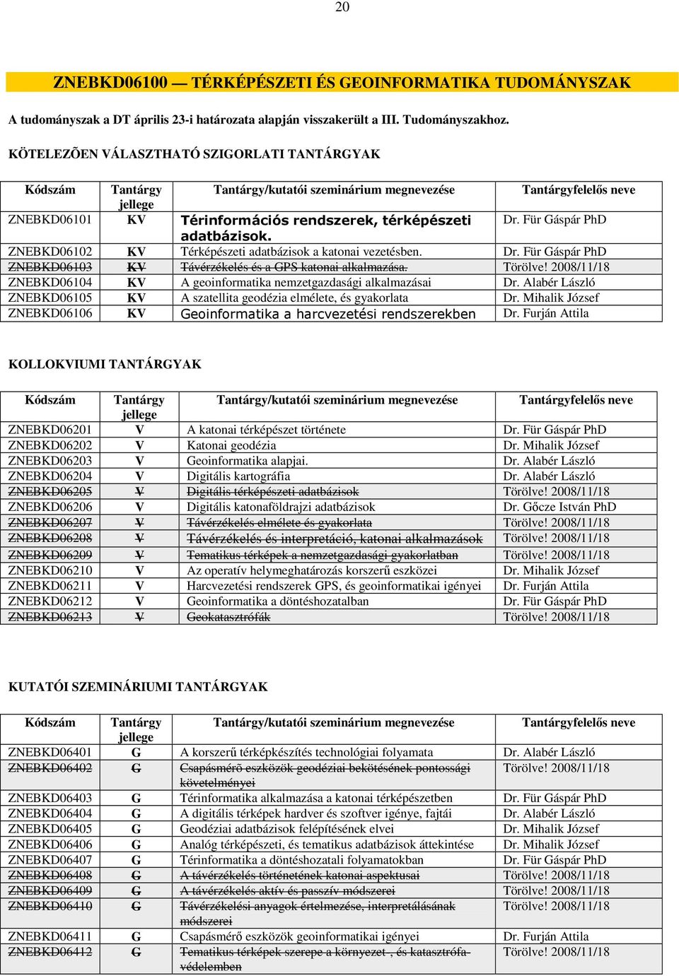 Für Gáspár PhD adatbázisok. ZNEBKD06102 KV Térképészeti adatbázisok a katonai vezetésben. Dr. Für Gáspár PhD ZNEBKD06103 KV Távérzékelés és a GPS katonai alkalmazása. Törölve!