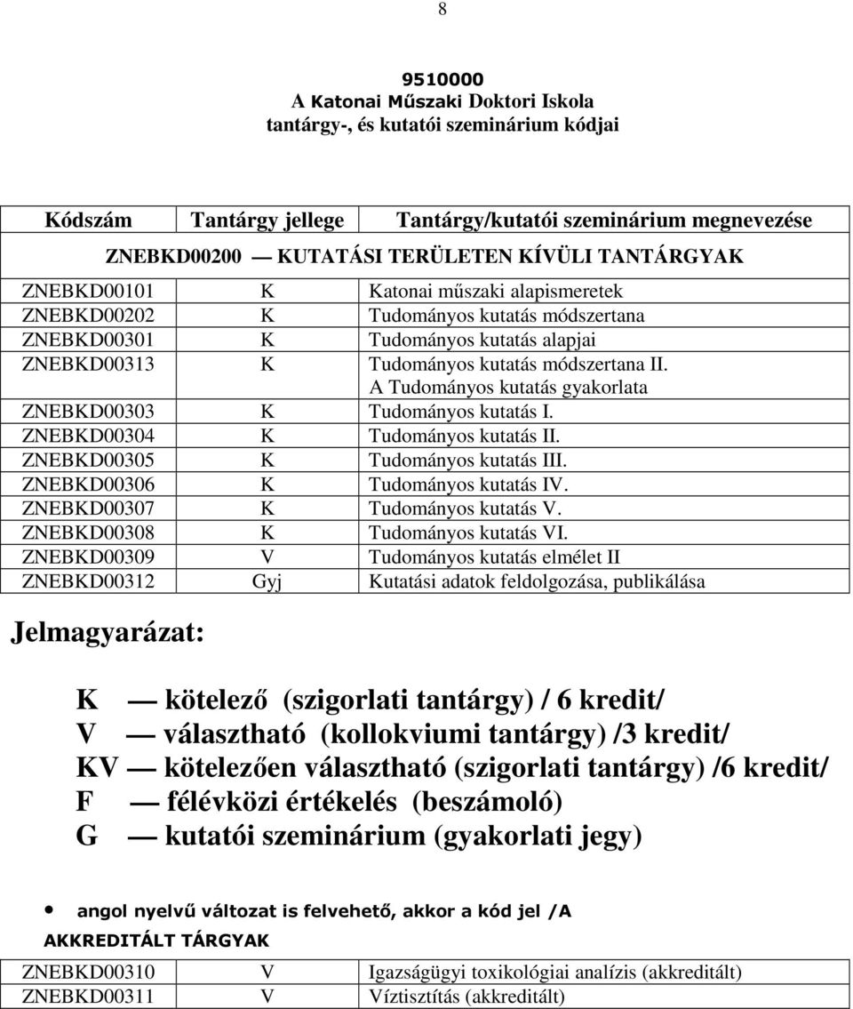 A Tudományos kutatás gyakorlata ZNEBKD00303 K Tudományos kutatás I. ZNEBKD00304 K Tudományos kutatás II. ZNEBKD00305 K Tudományos kutatás III. ZNEBKD00306 K Tudományos kutatás IV.