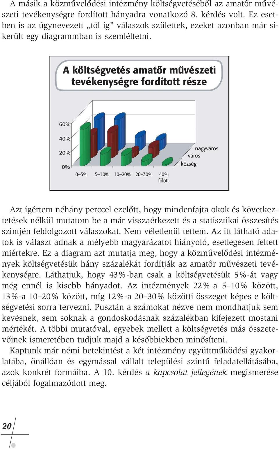 A költségvetés amatôr mûvészeti tevékenységre fordított része 60% 40% 20% 0% 0 5% 5 10% 10 20% 20 30% 40% fölött nagyváros város község Azt ígértem néhány perccel ezelôtt, hogy mindenfajta okok és