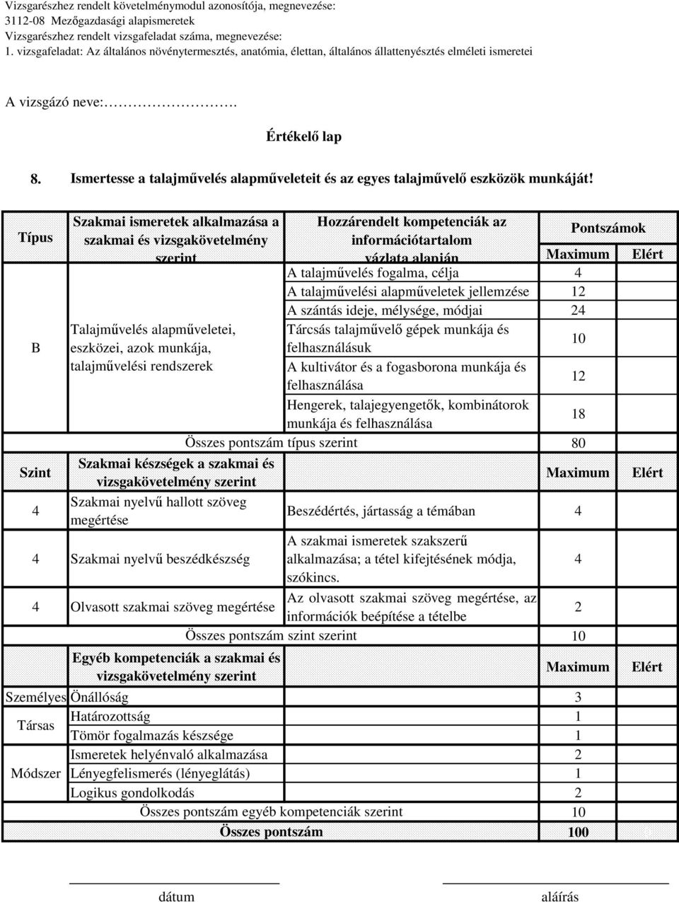 kompetenciák az Pontszámok információtartalom vázlata alapján A talajművelés fogalma, célja A talajművelési alapműveletek jellemzése 12 A szántás ideje, mélysége, módjai 2 Tárcsás talajművelő gépek