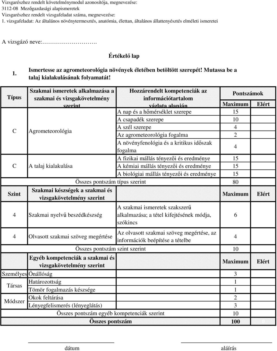 kompetenciák az Pontszámok információtartalom vázlata alapján A nap és a hőmérséklet szerepe 15 A csapadék szerepe 10 A szél szerepe Az agrometeorológia fogalma 2 A növényfenológia és a kritikus