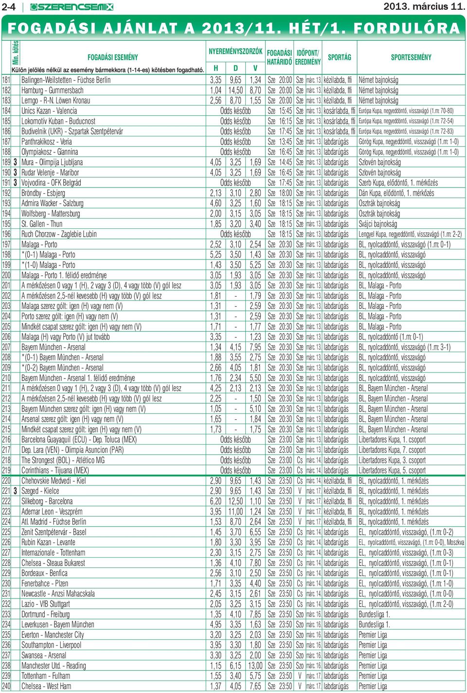 H D V 181 Balingen-Weilstetten - Füchse Berlin 3,35 9,65 1,34 Sze 20:00 Sze márc. 13. kézilabda, ffi Német bajnokság 182 Hamburg - Gummersbach 1,04 14,50 8,70 Sze 20:00 Sze márc. 13. kézilabda, ffi Német bajnokság 183 Lemgo - R-N.