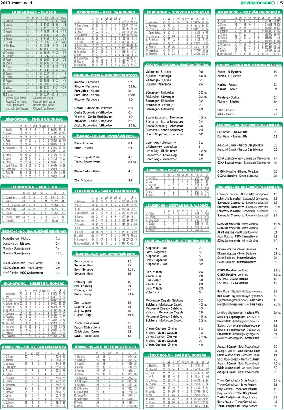 Cittadella 30 9 10 11 36:43-7 37 1-3-2 11. Lanciano 30 8 13 9 34:42-8 37 3-2-1 12. Ascoli 29 10 7 12 39:42-3 36 1-2-3 13. Novara 30 11 8 11 44:32 12 36 3-3-0 14.