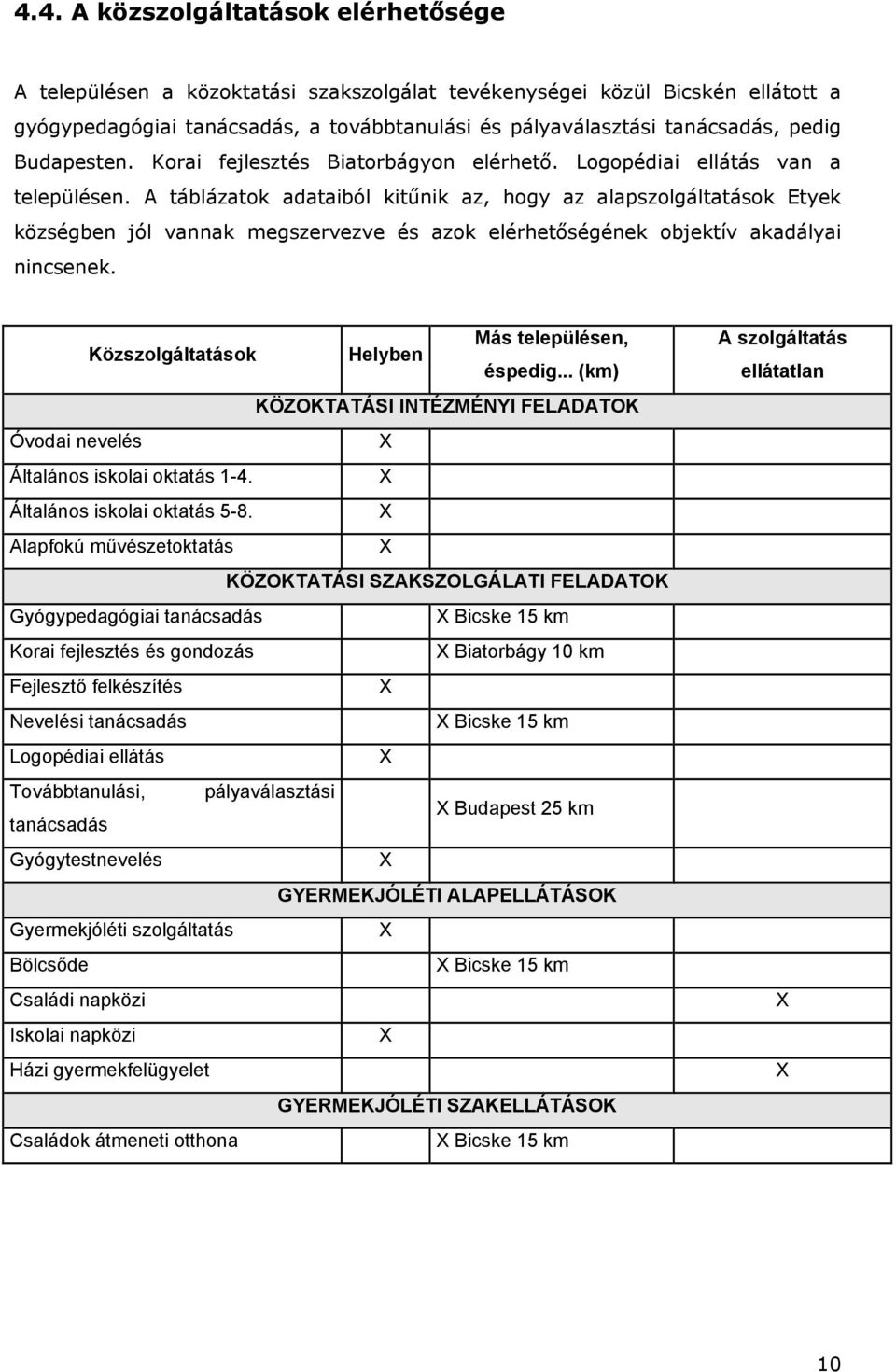 A táblázatok adataiból kitűnik az, hogy az alapszolgáltatások Etyek községben jól vannak megszervezve és azok elérhetőségének objektív akadályai nincsenek.