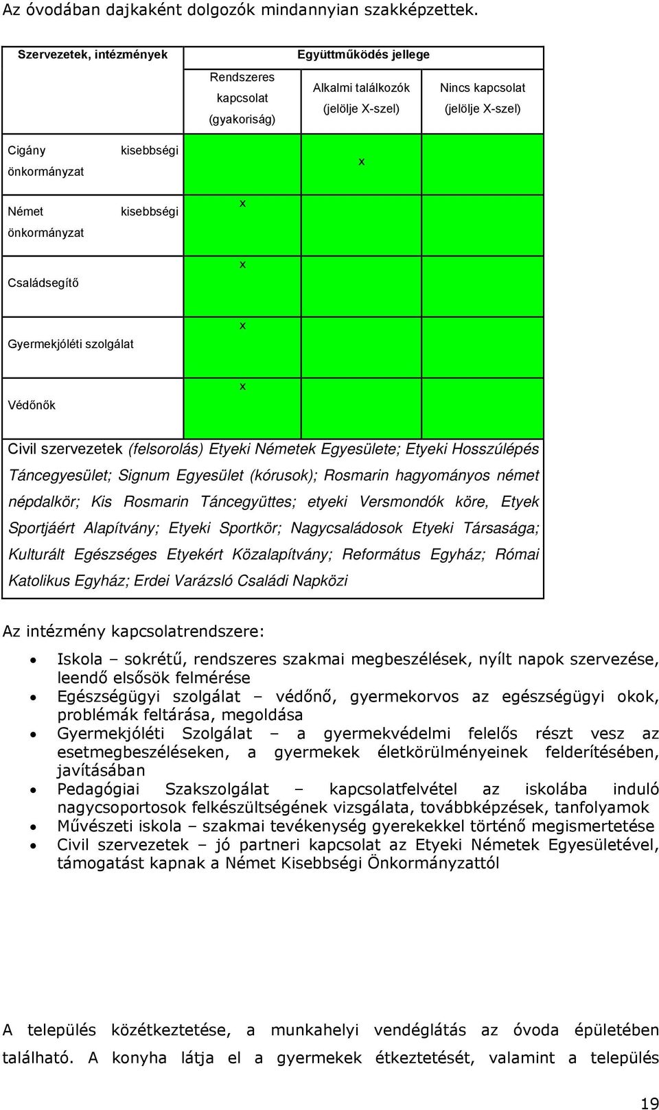 Családsegítő kisebbségi x x Gyermekjóléti szolgálat x Védőnők x Civil szervezetek (felsorolás) Etyeki Németek Egyesülete; Etyeki Hosszúlépés Táncegyesület; Signum Egyesület (kórusok); Rosmarin