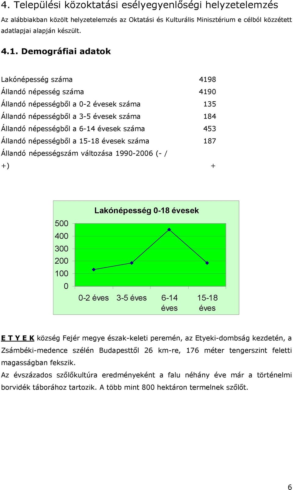 453 Állandó népességből a 15-18 évesek száma 187 Állandó népességszám változása 1990-2006 (- / +) + 500 400 300 200 100 0 Lakónépesség 0-18 évesek 0-2 éves 3-5 éves 6-14 éves 15-18 éves E T Y E K