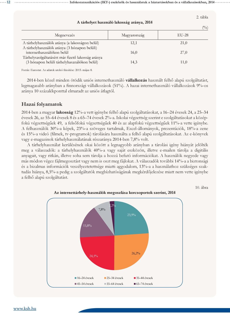 belül) 14,3 11,0 2. tábla (%) Forrás: Eurostat. Az adatok utolsó frissítése: 2015. május 8.