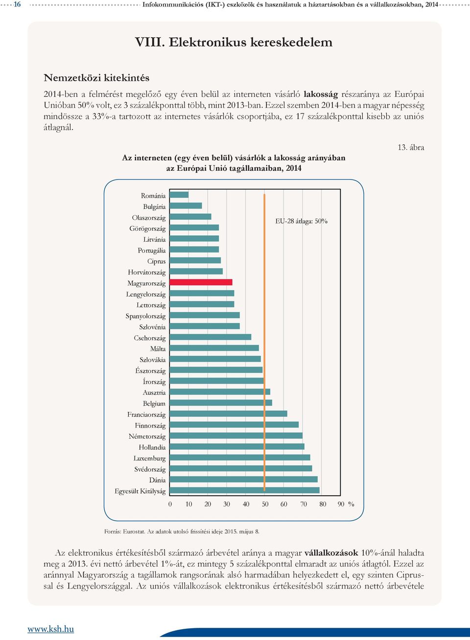 2013-ban. Ezzel szemben 2014-ben a magyar népesség mindössze a 33%-a tartozott az internetes vásárlók csoportjába, ez 17 százalékponttal kisebb az uniós átlagnál.