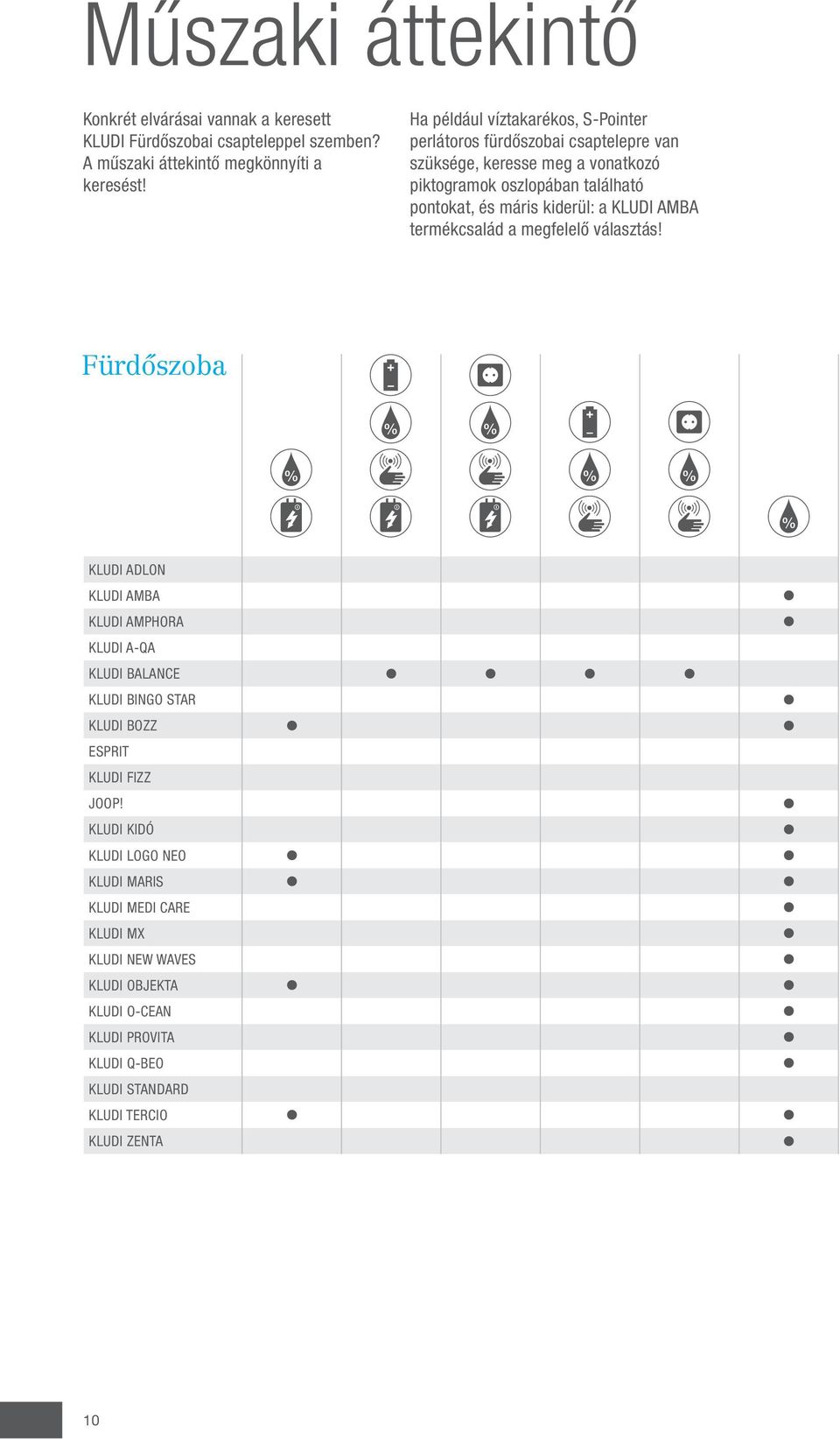 kiderül: a KLUDI AMBA termékcsalád a megfelelő választás!