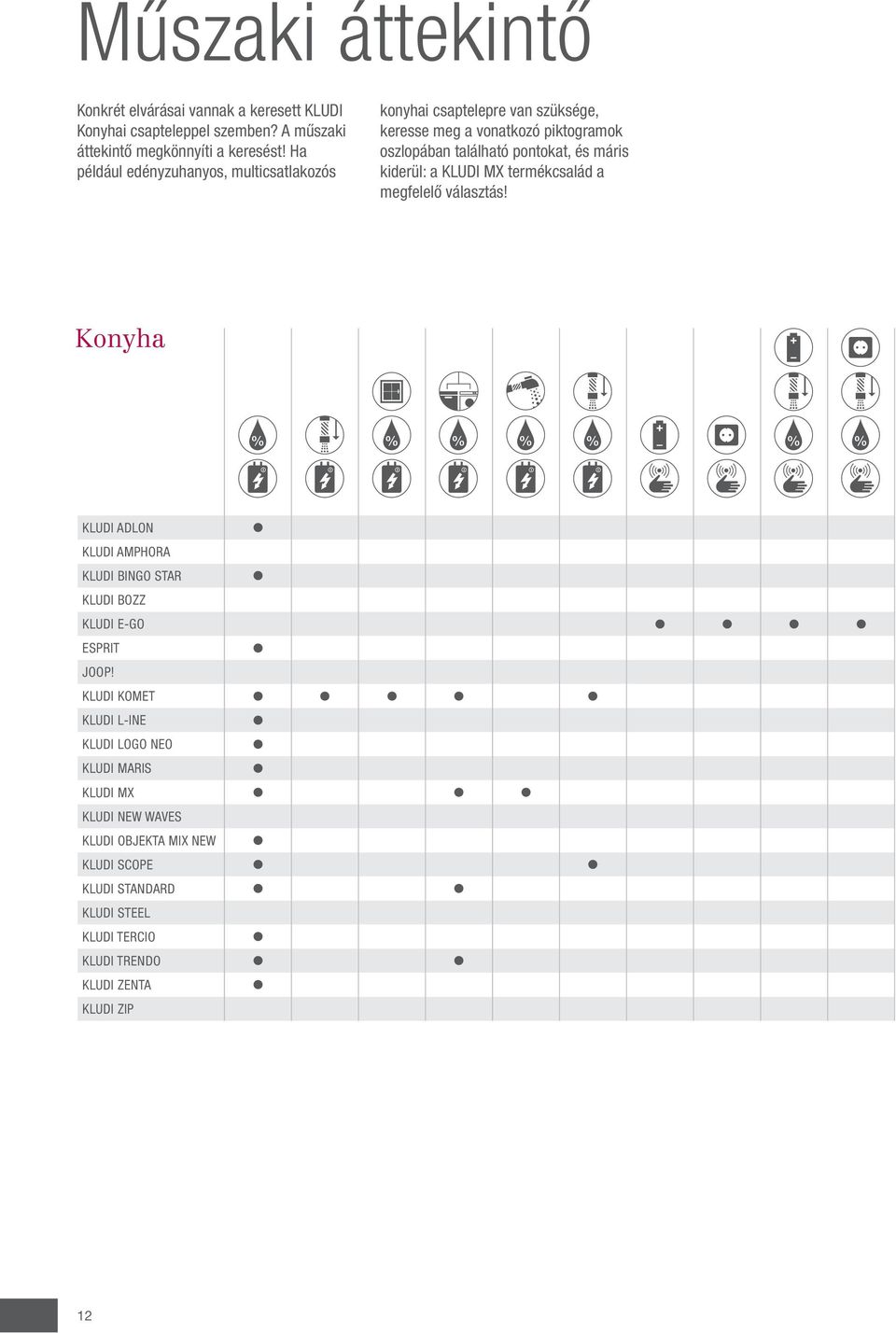 kiderül: a KLUDI MX termékcsalád a megfelelő választás! Konyha KLUDI ADLON KLUDI AMPHORA KLUDI BINGO STAR KLUDI BOZZ KLUDI E-GO ESPRIT JOOP!