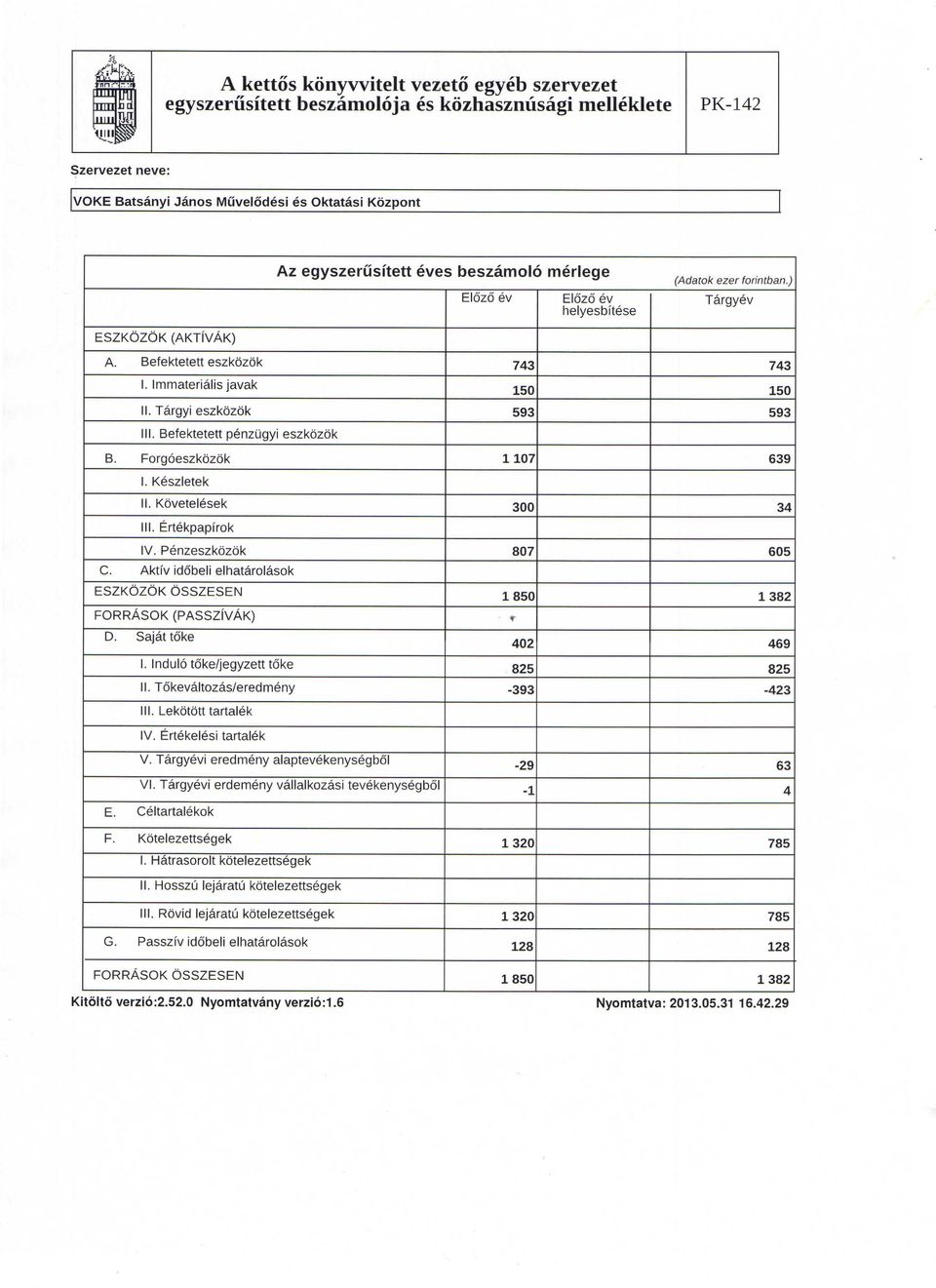 Befektetett penzugyi eszkozok B. Forgoeszkozok 1. Keszletek II. Kovetelesek III. Ertekpapfrok IV. Penzeszkozok C. Aktfv idobeli elhatarolasok ESZKOZOK OSSZESEN FORRASOK (PASSZlVAK). Sajat toke 1.