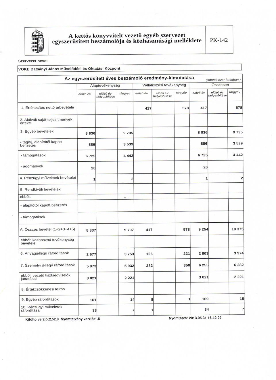 Aktivalt sajat teljesitmenyek erteke 3. Egyeb bevetelek 8836 9795 8836 9 795 - tagdij, alapitotol kapott befizetes 886 3539 886 3 539 - tamogatasok 6 725 4442 6 725 4442 - adomanyok 20 20 4.