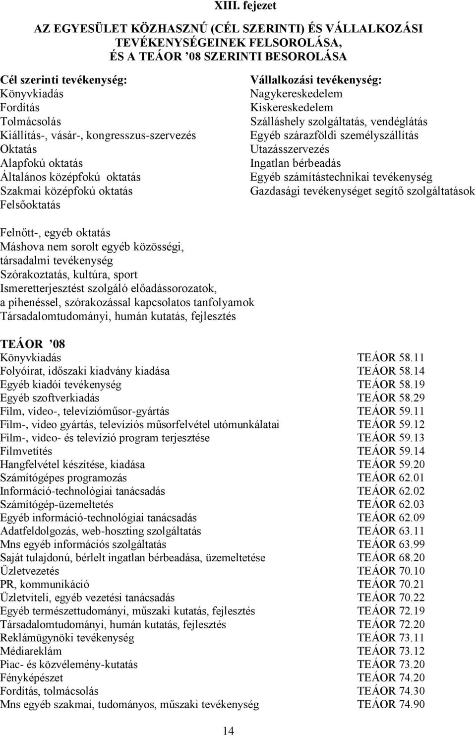 Szálláshely szolgáltatás, vendéglátás Egyéb szárazföldi személyszállítás Utazásszervezés Ingatlan bérbeadás Egyéb számítástechnikai tevékenység Gazdasági tevékenységet segítő szolgáltatások Felnőtt-,