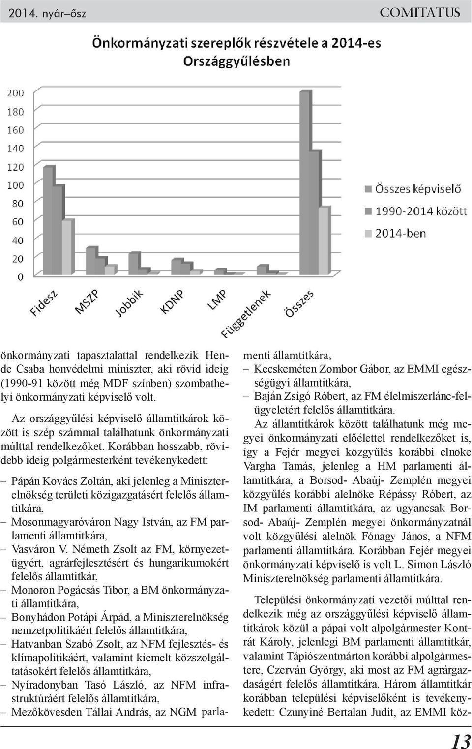 Három államtitkár korábban települési képviselőként is tevékenykedett: Czunyiné Bertalan Judit, az EMMI közönkormányzati tapasztalattal rendelkezik Hende Csaba honvédelmi miniszter, aki rövid ideig