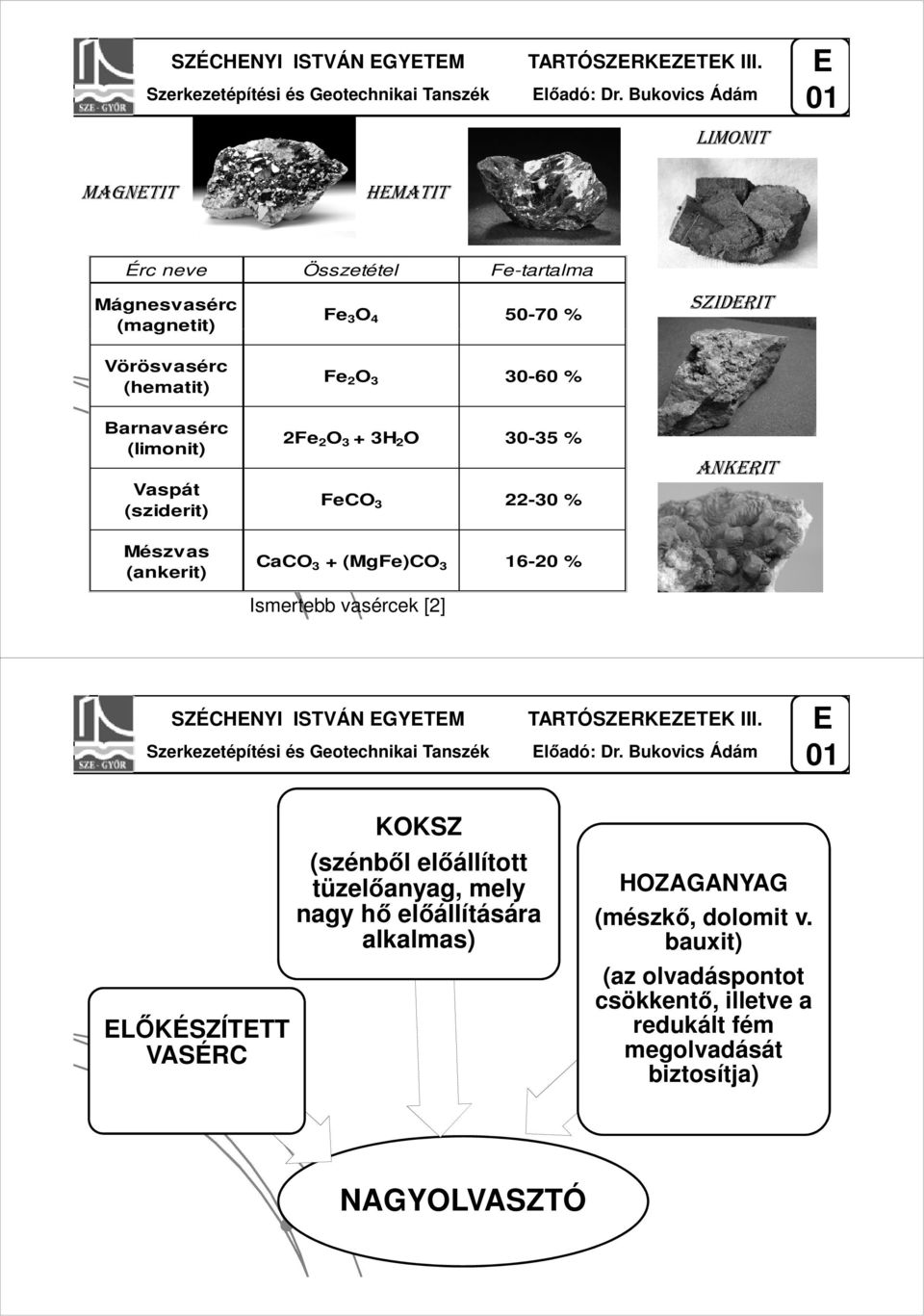 Vaspát (sziderit) Mészvas (ankerit) Fe 2 O 3 30-60 % 2Fe 2 O 3 + 3H 2 O 30-35 % FeCO 3 22-30 % CaCO 3 + (MgFe)CO 3 16-20 % Ismertebb vasércek [2] ANKRIT  Bukovics