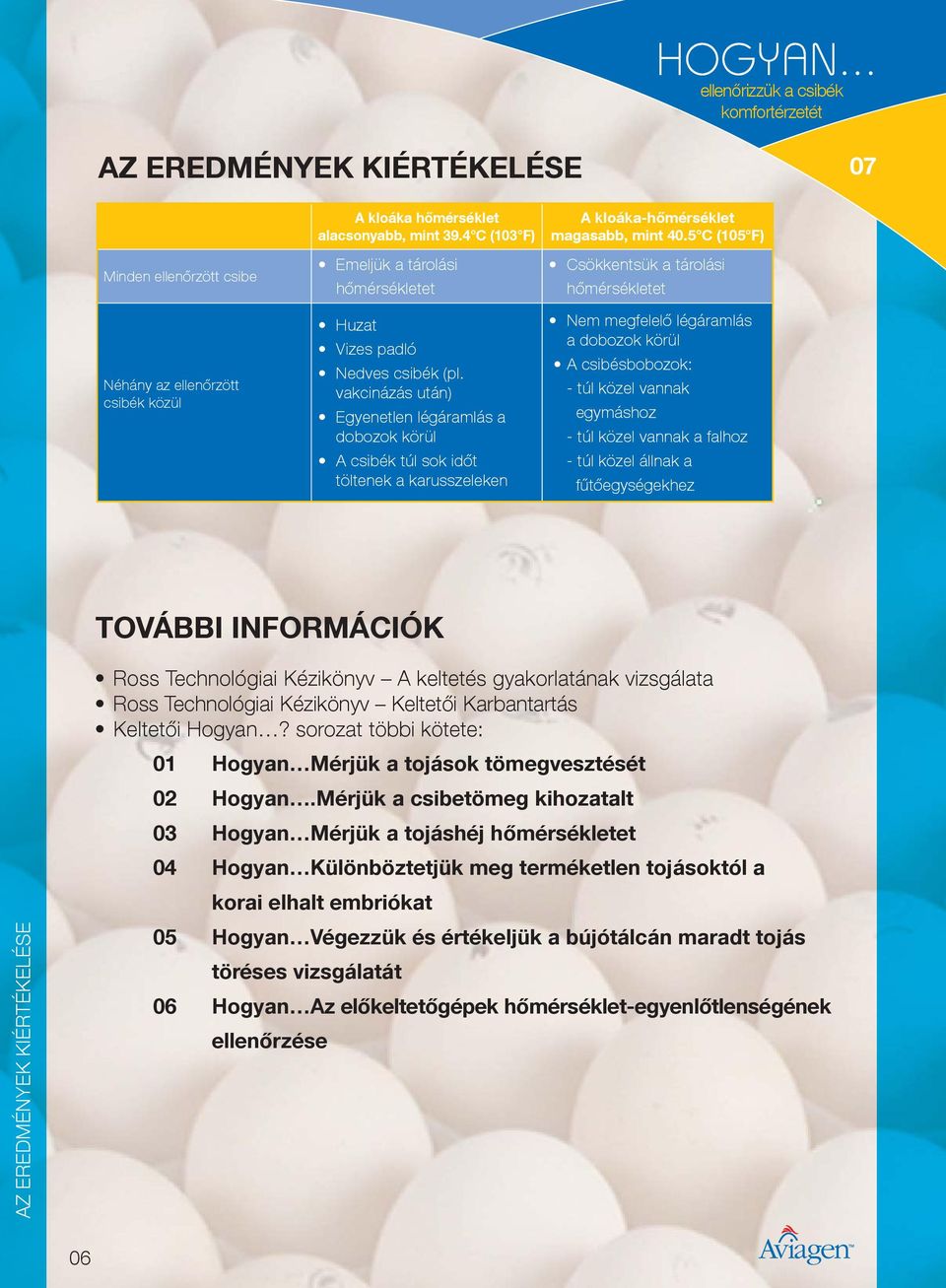 csibék (pl. vakcinázás után) Egyenetlen légáramlás a dobozok körül A csibék túl sok időt töltenek a karusszeleken A kloáka-hőmérséklet magasabb, mint 40.