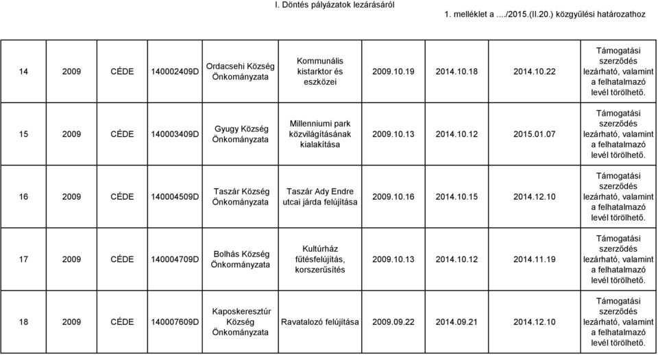 01.07 16 2009 CÉDE 140004509D Taszár Taszár Ady Endre utcai járda 2009.10.16 2014.10.15 2014.12.