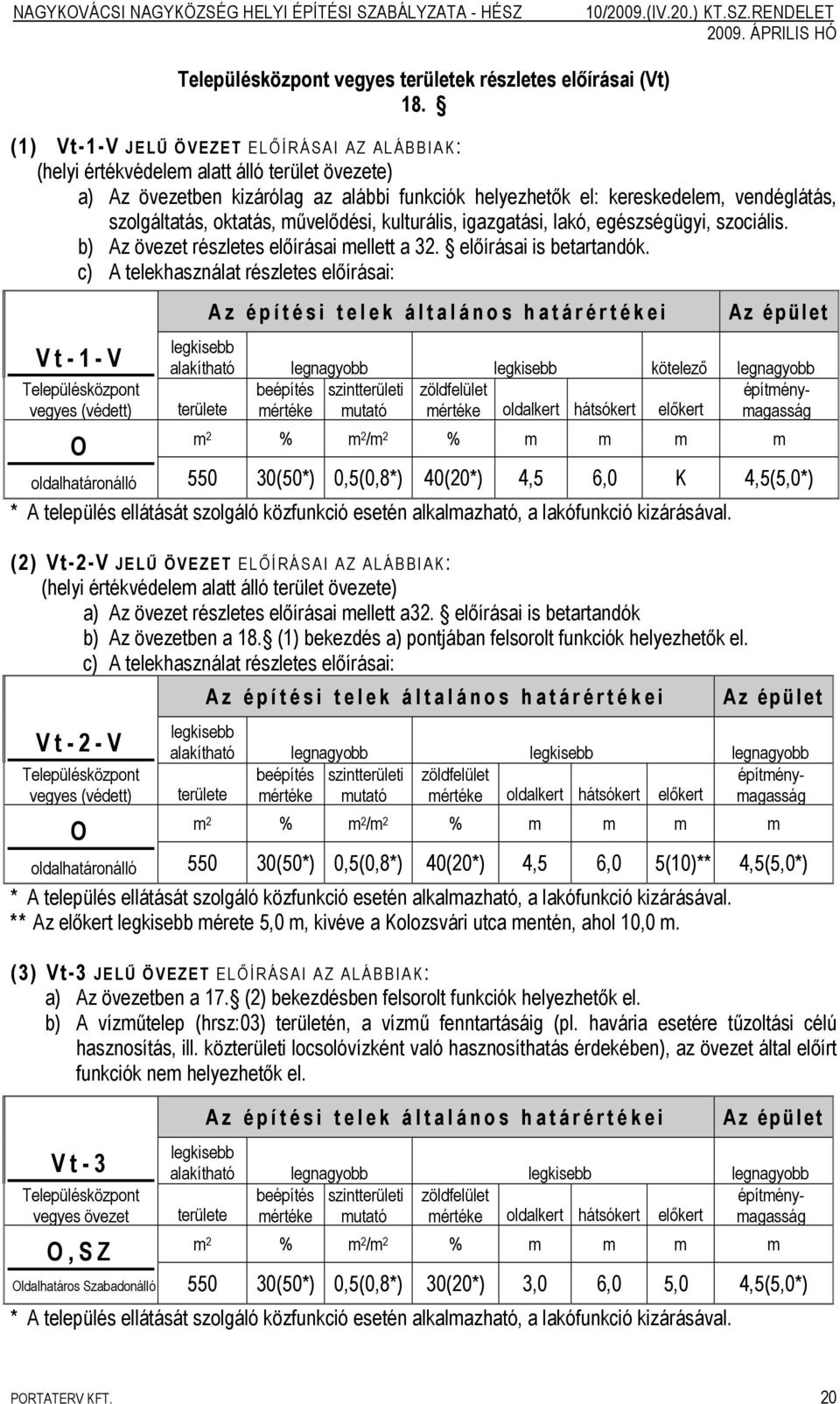 oktatás, művelődési, kulturális, igazgatási, lakó, egészségügyi, szociális. b) Az övezet részletes előírásai mellett a 32. előírásai is betartandók.