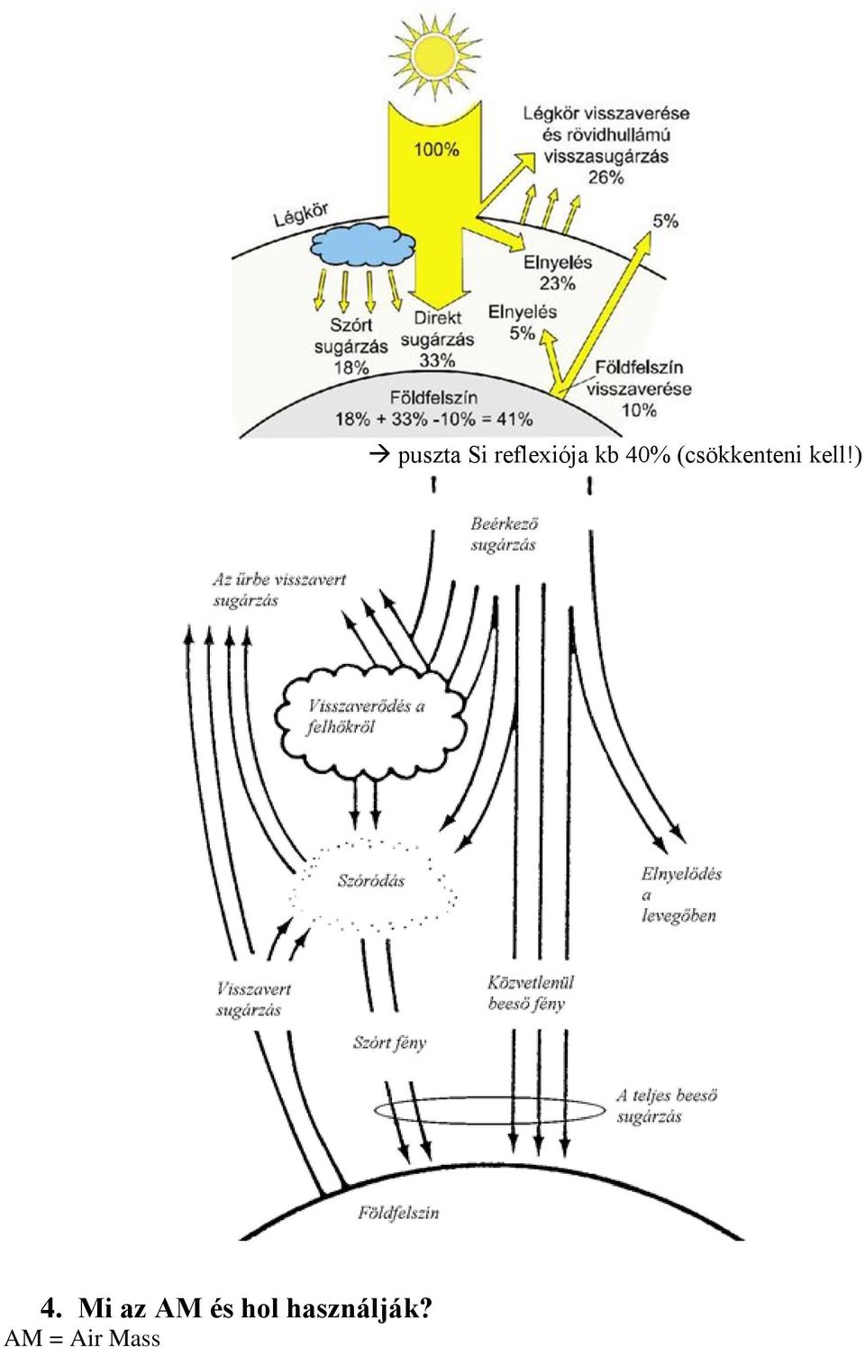 AM = Air Mass puszta