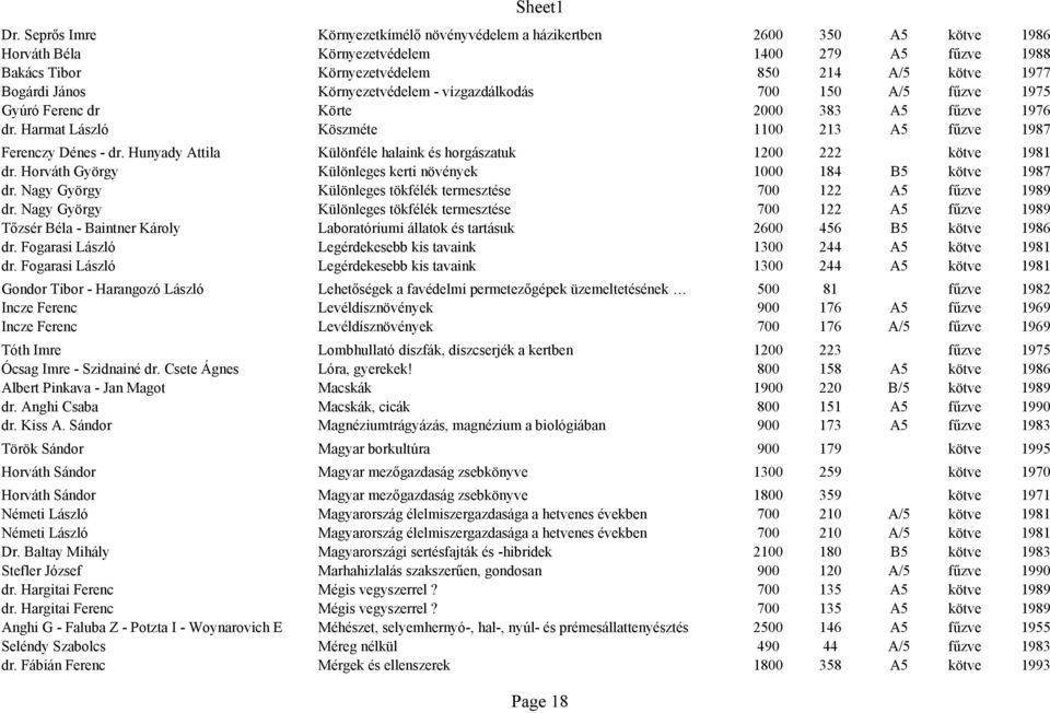 Hunyady Attila Különféle halaink és horgászatuk 1200 222 kötve 1981 dr. Horváth György Különleges kerti növények 1000 184 B5 kötve 1987 dr.