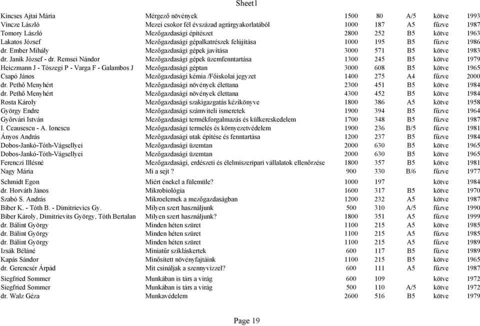 Remsei Nándor Mezőgazdasági gépek üzemfenntartása 1300 245 B5 kötve 1979 Heiczmann J - Tószegi P - Varga F - Galambos J Mezőgazdasági géptan 3000 608 B5 kötve 1965 Csapó János Mezőgazdasági kémia