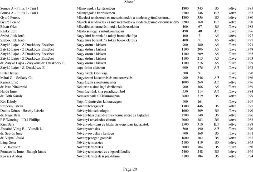 kalászosokban 400 67 B5 fűzve 1988 Ránky Edit Müzlicsemege a natúrkonyhában 490 48 A/5 fűzve 1986 Szabó-Jilek Jenő Nagy hírű boraink / a tokaji borok életútja 400 71 A5 kötve 1977 Szabó-Jilek Jenő