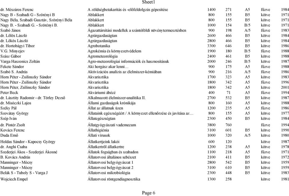 Lőlös László Agrárgazdaságtan 2600 466 B5 kötve 1984 dr. Lőkös László Agrárgazdaságtan 2800 466 B5 kötve 1984 dr. Hortobágyi Tibor Agrobotanika 3300 646 B5 kötve 1986 V.G.