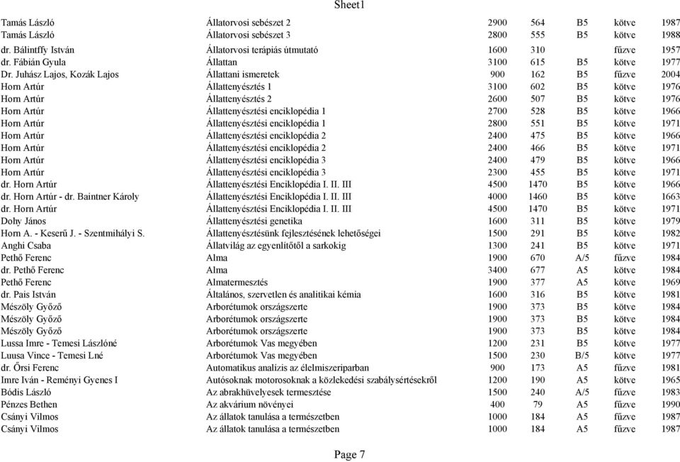 Juhász Lajos, Kozák Lajos Állattani ismeretek 900 162 B5 fűzve 2004 Horn Artúr Állattenyésztés 1 3100 602 B5 kötve 1976 Horn Artúr Állattenyésztés 2 2600 507 B5 kötve 1976 Horn Artúr Állattenyésztési