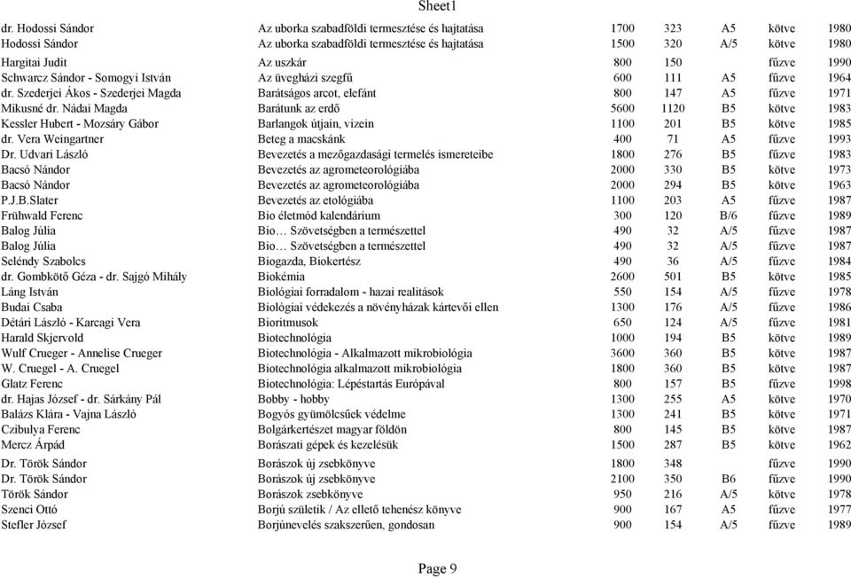 Nádai Magda Barátunk az erdő 5600 1120 B5 kötve 1983 Kessler Hubert - Mozsáry Gábor Barlangok útjain, vizein 1100 201 B5 kötve 1985 dr. Vera Weingartner Beteg a macskánk 400 71 A5 fűzve 1993 Dr.