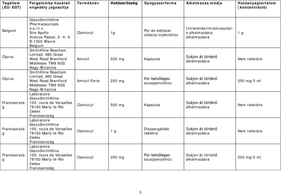 Site Apollo Avenue Pascal, 2-4- 6 B-1300 Wavre Belgium SmithKline Beecham Limited, 980 Great West Road Brentford Middlesex TW8 9GS Nagy-Britannia SmithKline Beecham Limited, 980 Great West Road