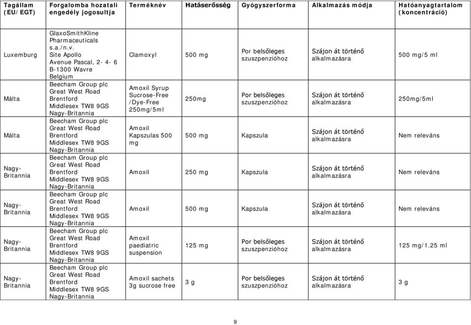 Site Apollo Avenue Pascal, 2-4- 6 B-1300 Wavre Belgium Beecham Group plc Great West Road Brentford Middlesex TW8 9GS Nagy-Britannia Beecham Group plc Great West Road Brentford Middlesex TW8 9GS