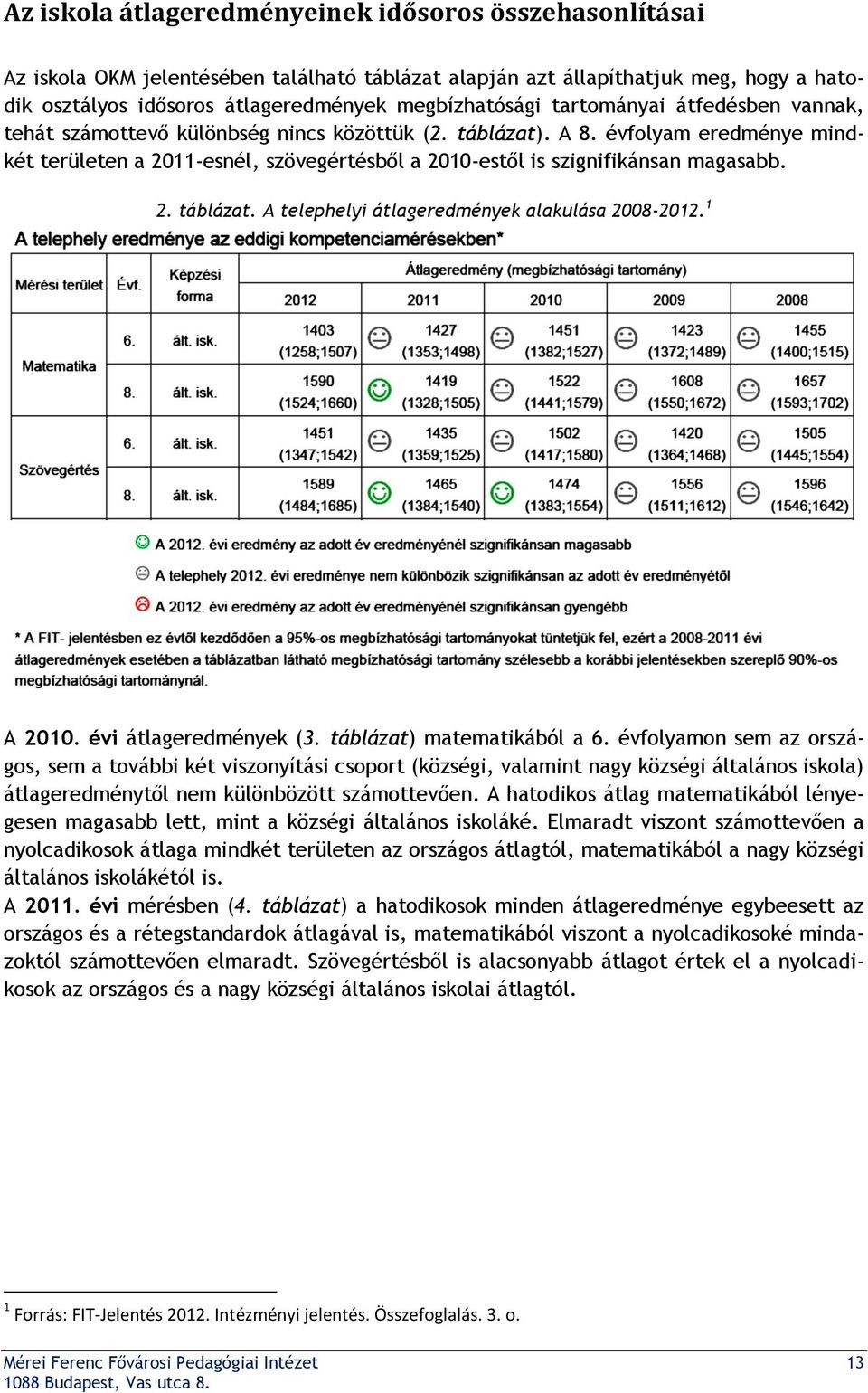 2. táblázat. A telephelyi átlageredmények alakulása 2008-2012. 1 A 2010. évi átlageredmények (3. táblázat) matematikából a 6.