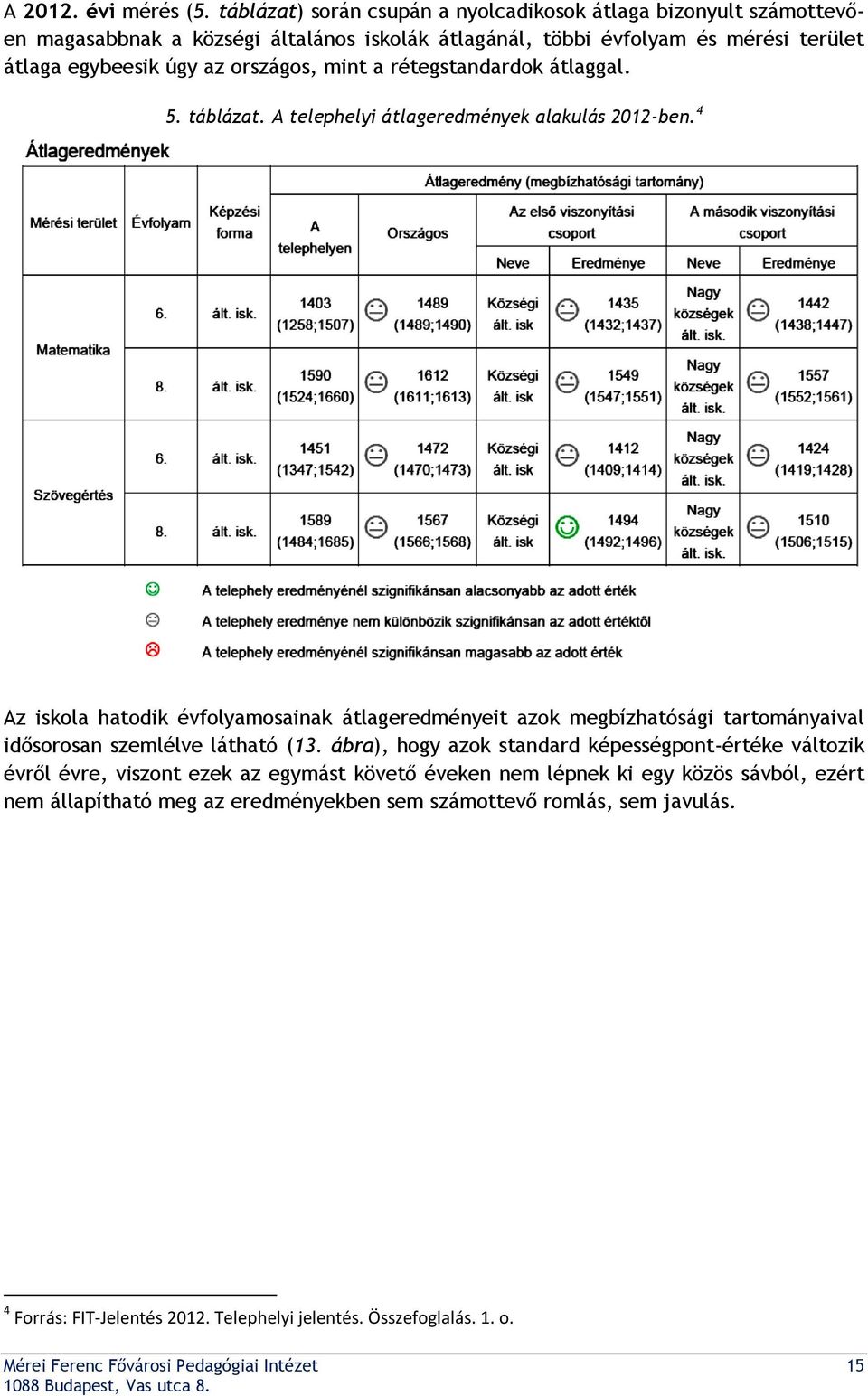 mint a rétegstandardok átlaggal. 5. táblázat. A telephelyi átlageredmények alakulás 2012-ben.